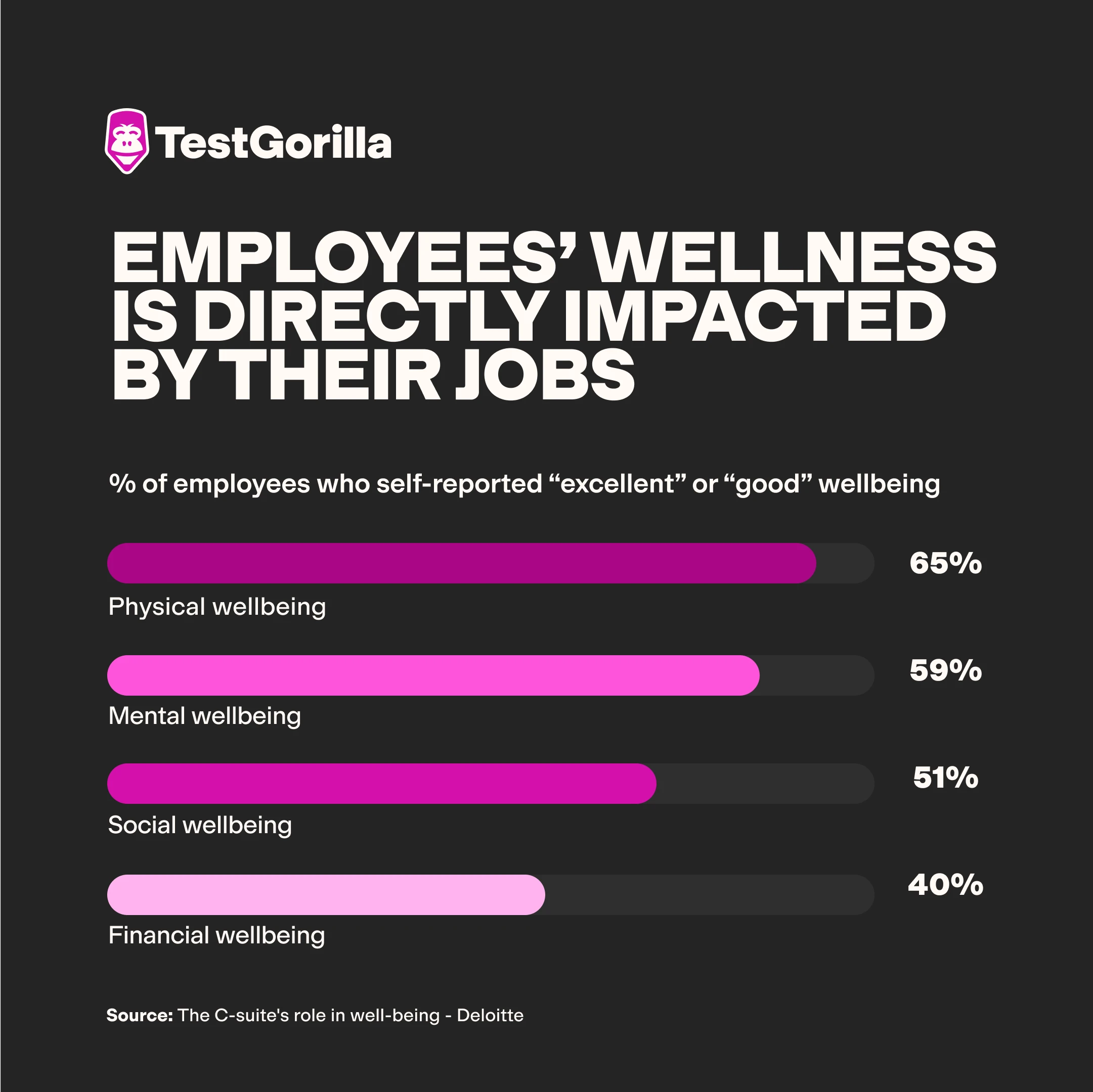 Employee Wellness Programs That Work